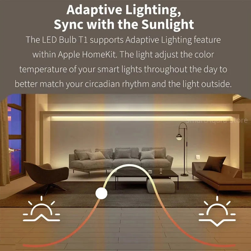 Aqara Zigbee LED Bulb E27